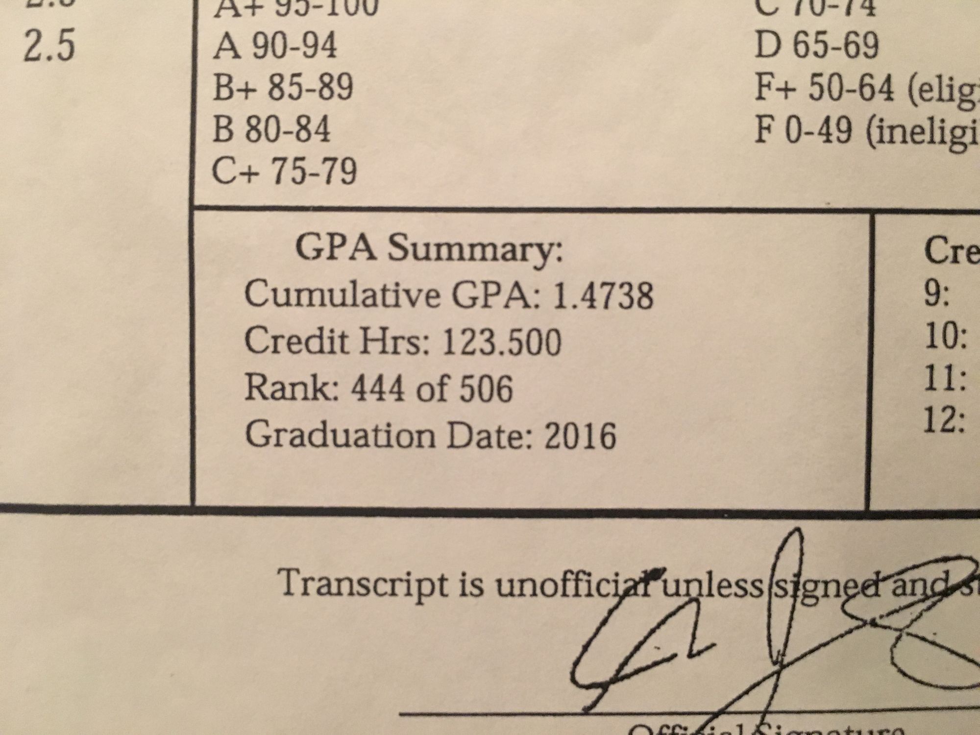 Ahmad's transcript from high school