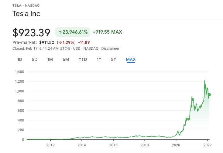 Tesla stock price