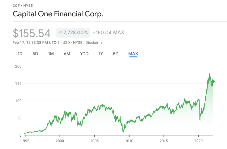 Capital One stock graph