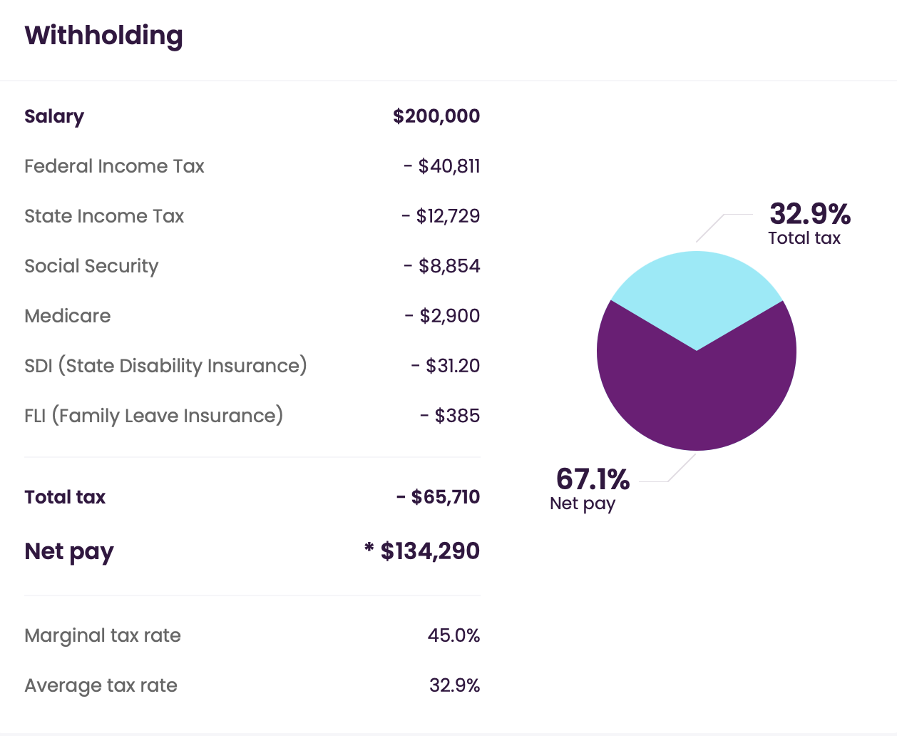 Salary after taxes NYC