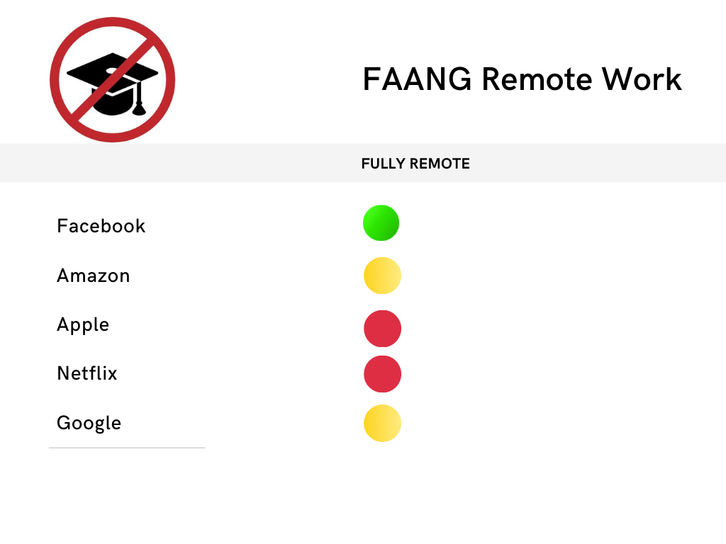 FAANG remote work policies