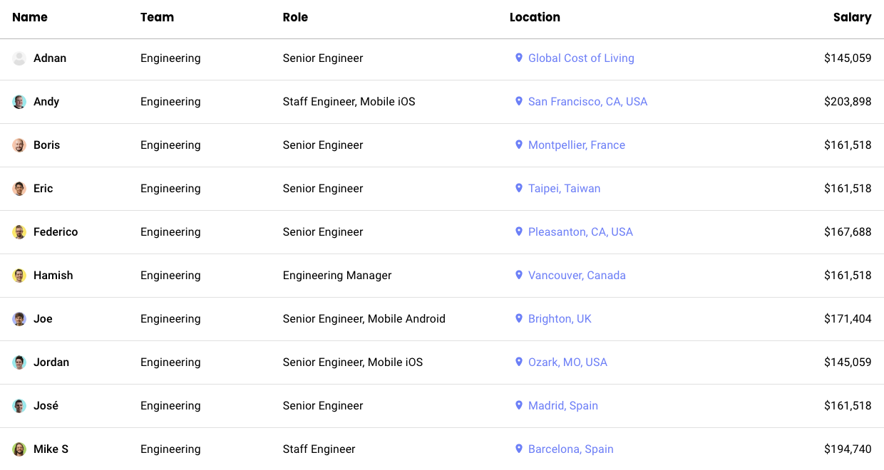 Buffer remote salaries